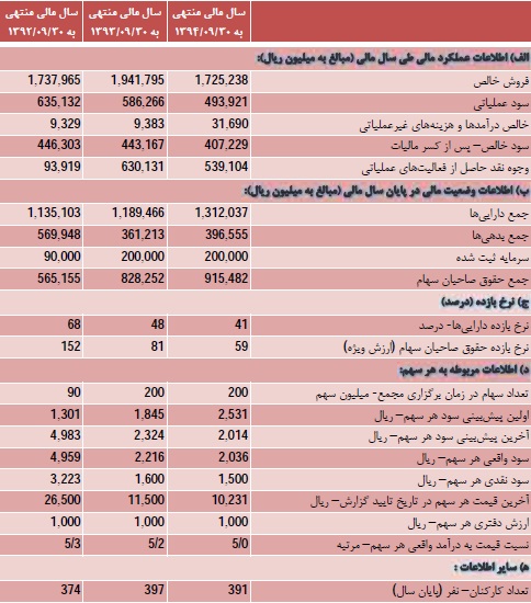 مجمع گلتاش