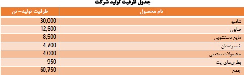 مجمع گلتاش مجمع گلتاش