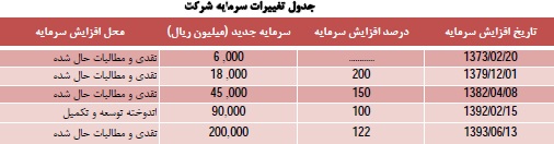 مجمع گلتاش