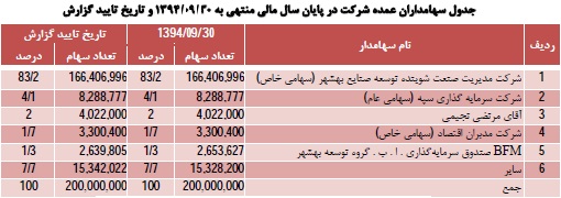 مجمع گلتاش مجمع گلتاش