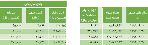 مجمع گلتاش