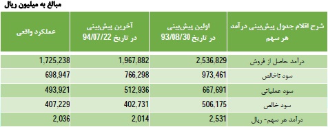 مجمع گلتاش