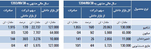 مجمع گلتاش مجمع گلتاش
