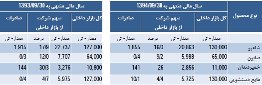 مجمع گلتاش