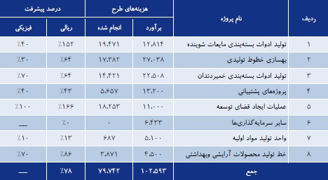 مجمع گلتاش مجمع گلتاش