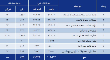 مجمع گلتاش