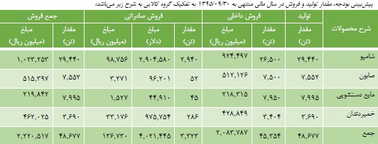 مجمع گلتاش مجمع گلتاش