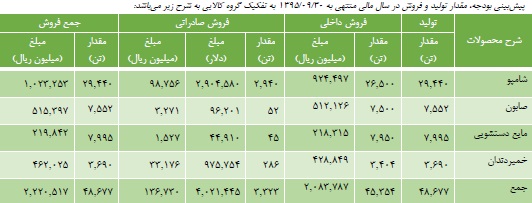 مجمع گلتاش