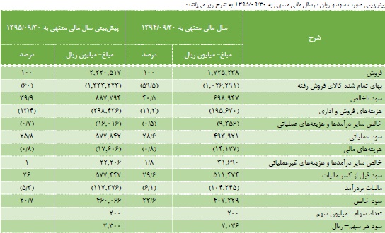 مجمع گلتاش مجمع گلتاش