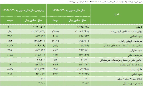 مجمع گلتاش