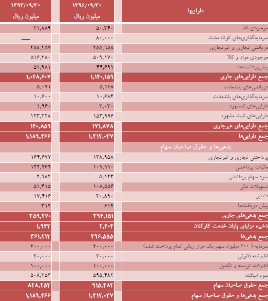 مجمع گلتاش مجمع گلتاش