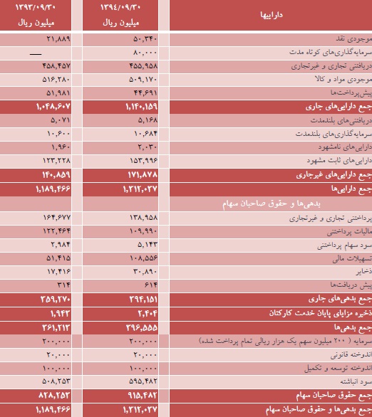 مجمع گلتاش