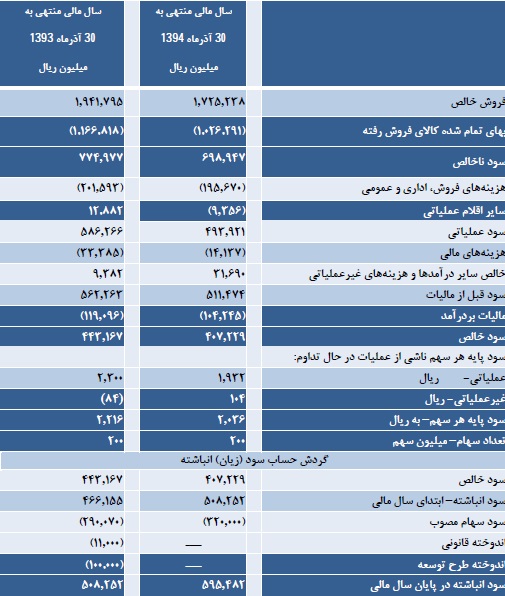 مجمع گلتاش مجمع گلتاش