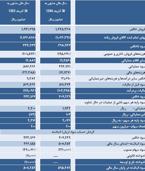 مجمع گلتاش