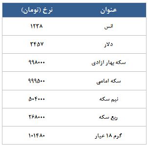 معامله 11319 قرارداد در رینگ طلایی بورس کالا