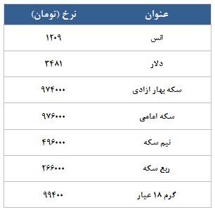 معامله 16510 قرارداد در رینگ طلایی بورس کالا