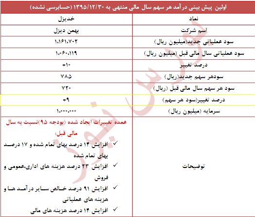 گزارش جدید 