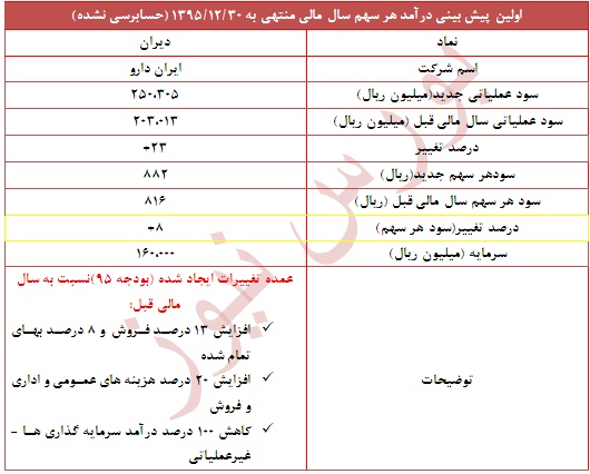 گزارش جدید 