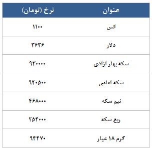 معامله 7677 قرارداد در رینگ طلایی بورس کالا