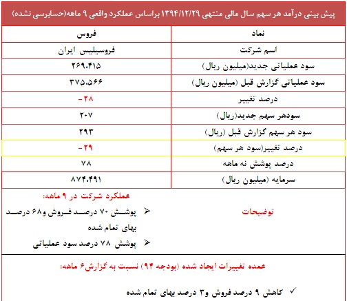 گزارش جدید