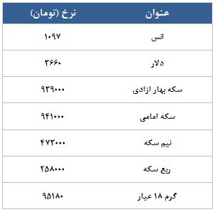 معامله 8656 قرارداد در رینگ طلایی بورس کالا