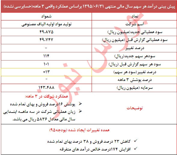تعدیل مثبت 13 درصدی تعدیل مثبت 13 درصدی