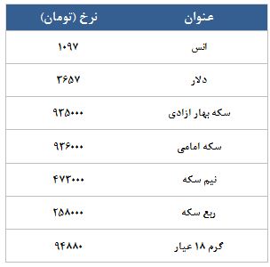 معامله 12878 قرارداد در رینگ طلایی بورس کالا