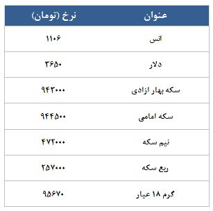 معامله 11713 قرارداد در رینگ طلایی بورس کالا