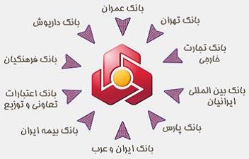 تحلیل بنیادی بانک ملت