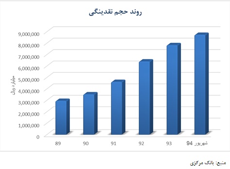 تحلیل بنیادی بانک ملت