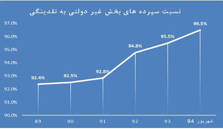 تحلیل بنیادی بانک ملت