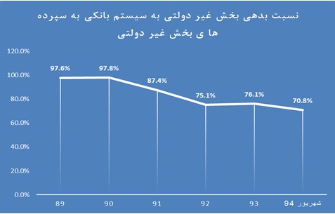 تحلیل بنیادی بانک ملت