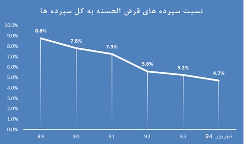 تحلیل بنیادی بانک ملت