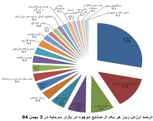 تحلیل بنیادی بانک ملت