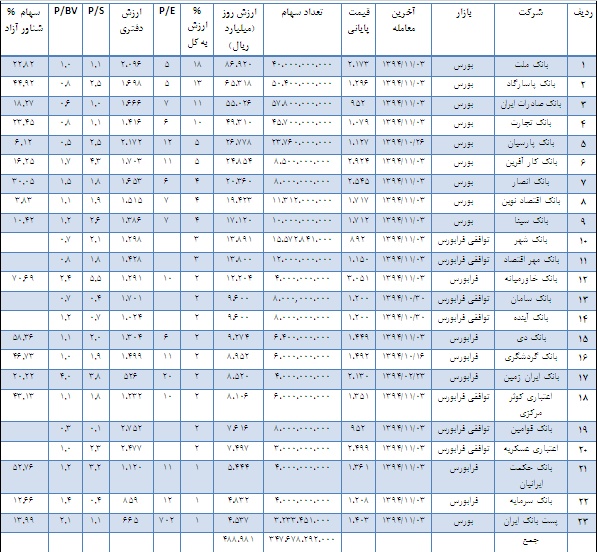 تحلیل بنیادی بانک ملت