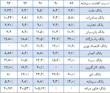 تحلیل بنیادی بانک ملت