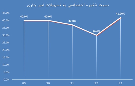 تحلیل بنیادی بانک ملت