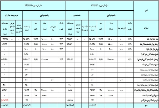 تحلیل بنیادی بانک ملت