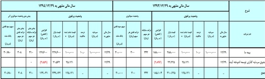 تحلیل بنیادی بانک ملت
