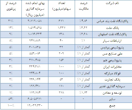 تحلیل بنیادی بانک ملت