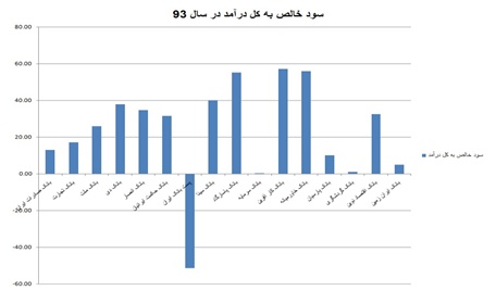 تحلیل بنیادی بانک ملت