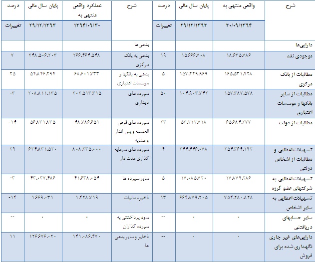 تحلیل بنیادی بانک ملت