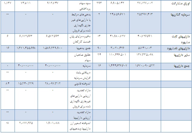 تحلیل بنیادی بانک ملت