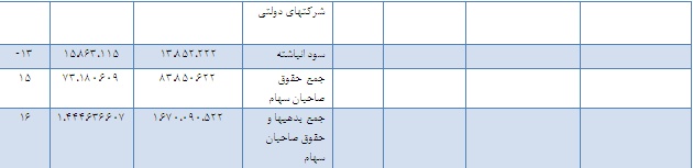 تحلیل بنیادی بانک ملت