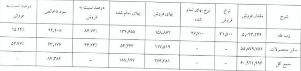 شفاف سازی 