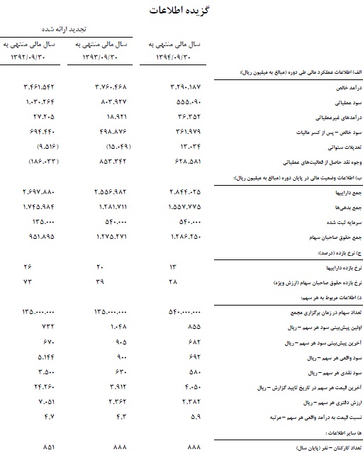 گزارش مجمع شپاکسا گزارش مجمع شپاکسا