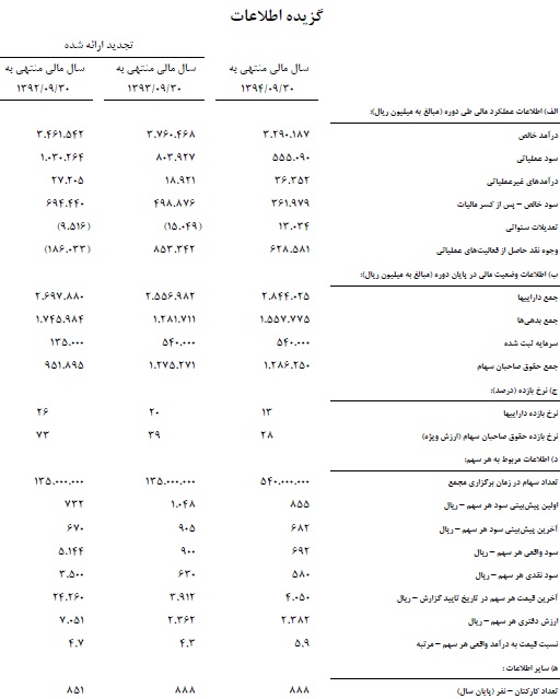 گزارش مجمع شپاکسا