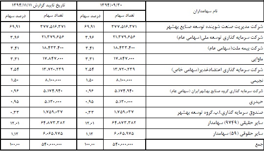 گزارش مجمع شپاکسا گزارش مجمع شپاکسا