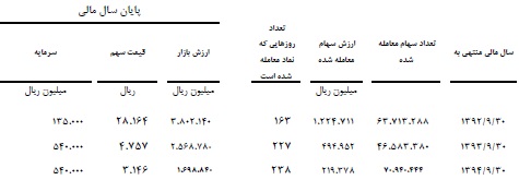 گزارش مجمع شپاکسا گزارش مجمع شپاکسا