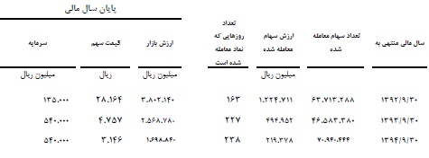 گزارش مجمع شپاکسا